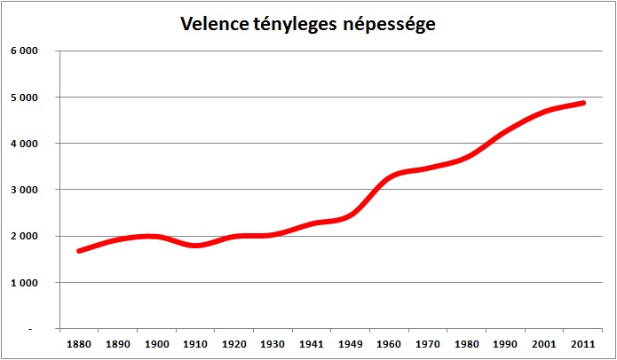 népesség1880_2011