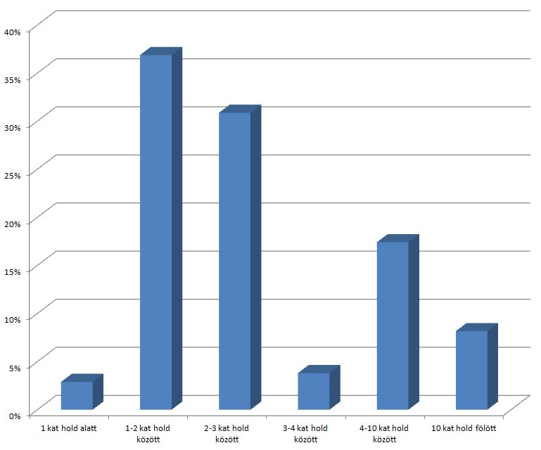 birtokreszletmeret Szút