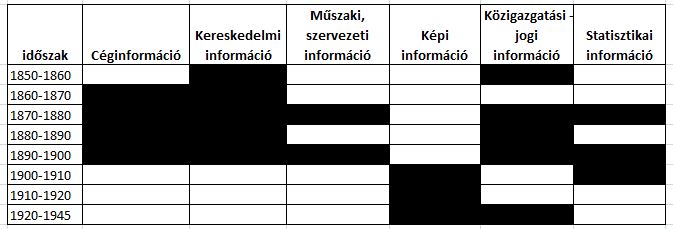 kutatási alapinformációk rá