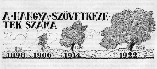 1923 Hangyák száma